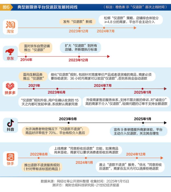 广升网 电商平台全面取消仅退款 商家拿回“自主权”