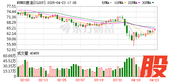 杨帆配资 妥协了？特朗普改口！原油上涨 黄金大跌