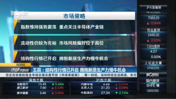 纯旭配资 温天纳：政策情绪共振港股 价值重估与黄金周助力丨亚太时间