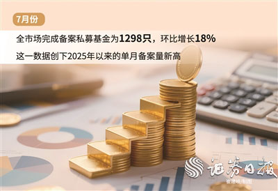 信富网 7月份私募证券基金备案量创年内单月新高