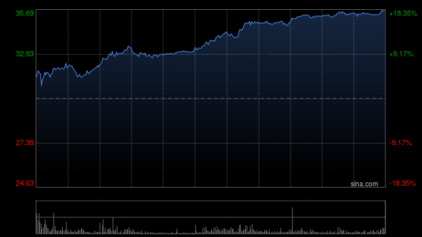 华盛配资 中金：维持三生制药跑赢行业评级 上调目标价至36.50港元